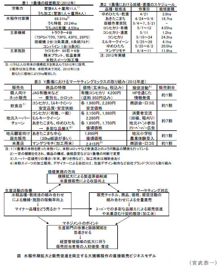 図,表1~3