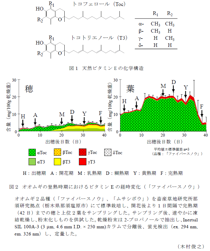 図1～2