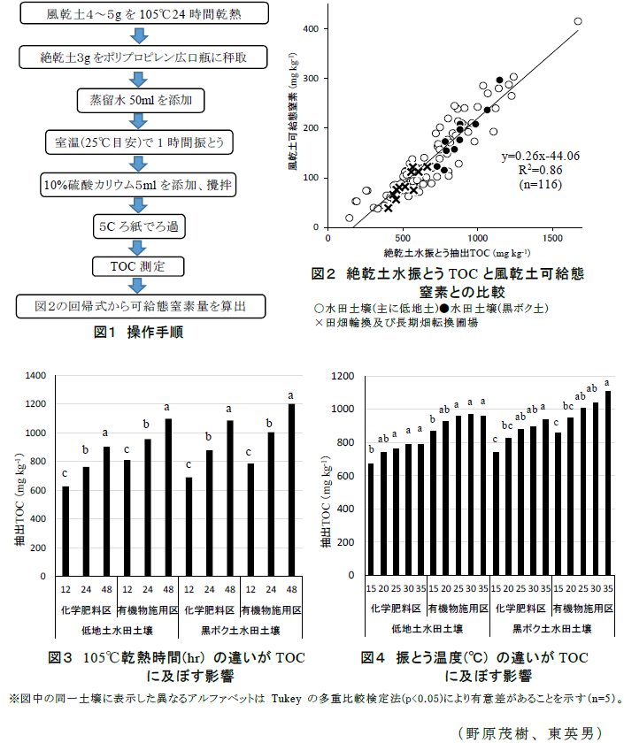 図1～4