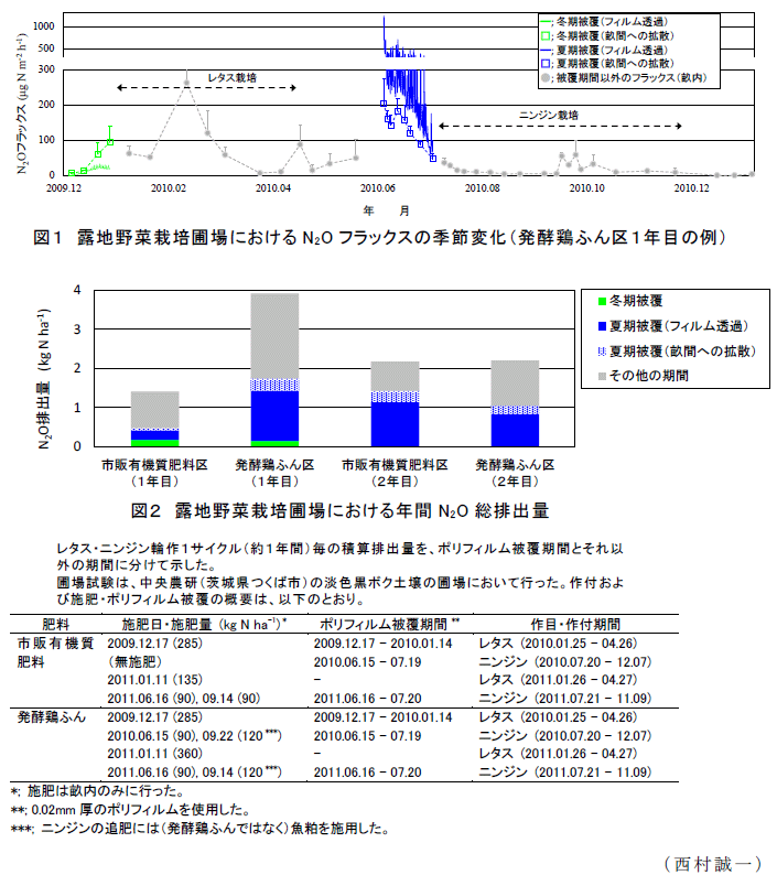 図1～2