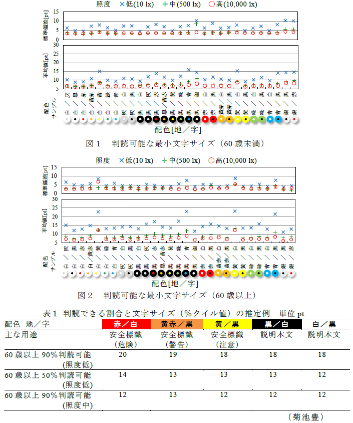 図1～2,表1