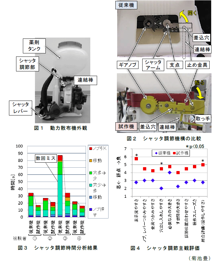 図1～4