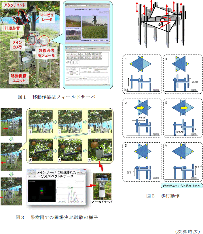 図1～3