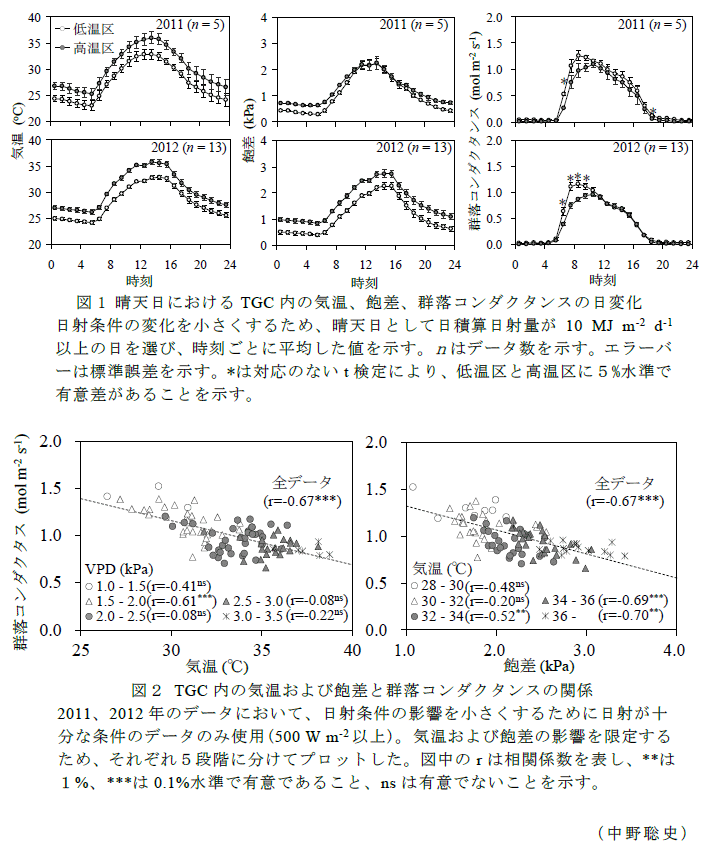 図1～2