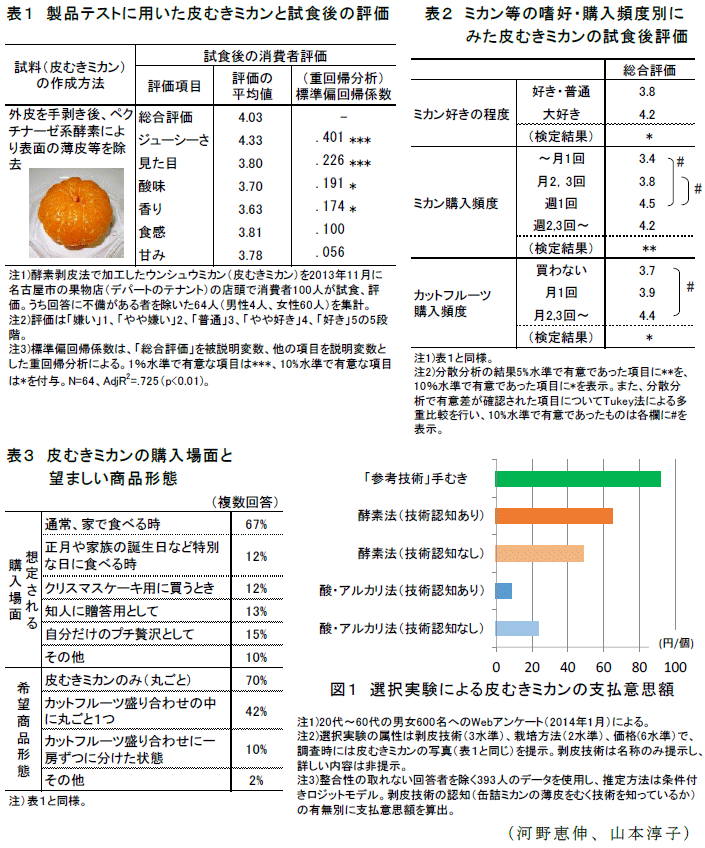 図1,表1～3