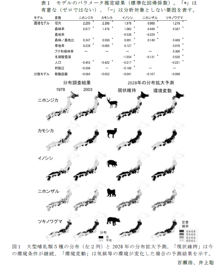 図1,表1