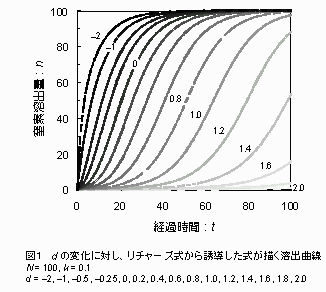 図1.