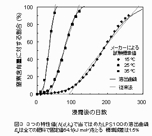 図3.