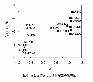 図4.