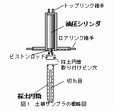 図1.