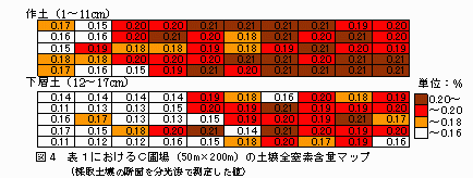 図4.