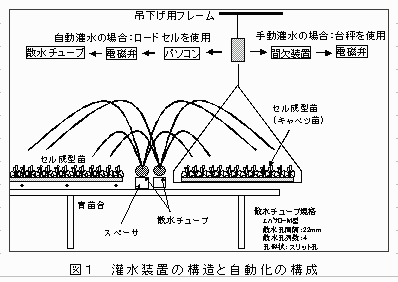 図1.