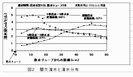 図2.