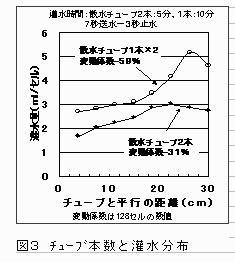 図3.