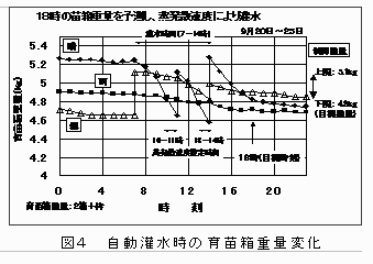 図4.