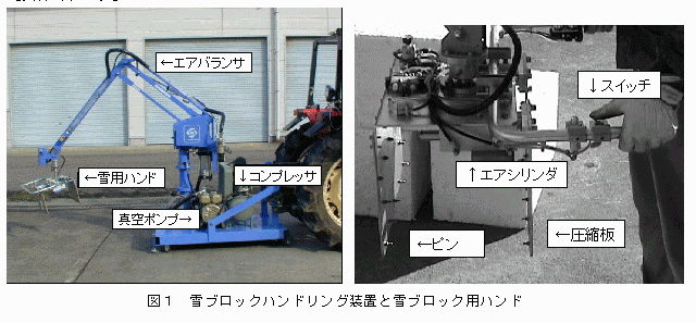 図1.雪ブロックハンドリング装置と雪ブロック用ハンド