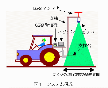 図1.システム構成