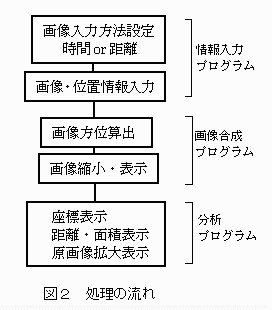 図2.処理の流れ