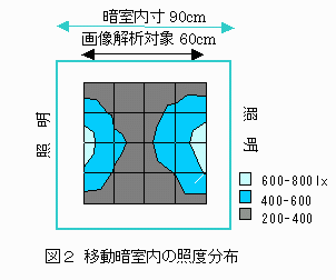 図2.