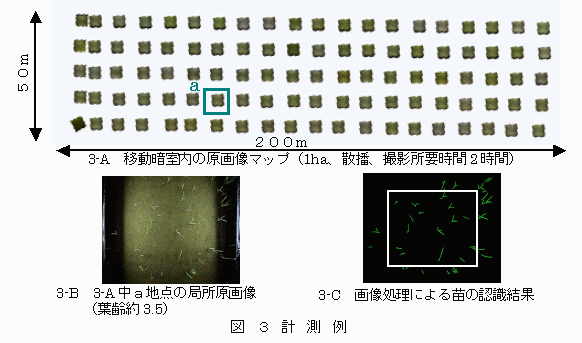 図3.