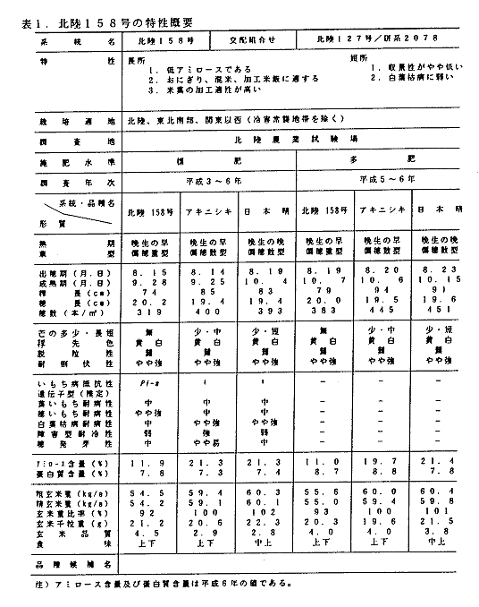 表1 北陸158号の特性概要