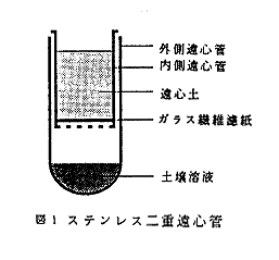 図1 ステンレス二重遠心管