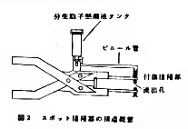 図2 スポット接種器