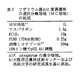 図2 フザリウム菌nit変異菌株の選択分離培地の組成