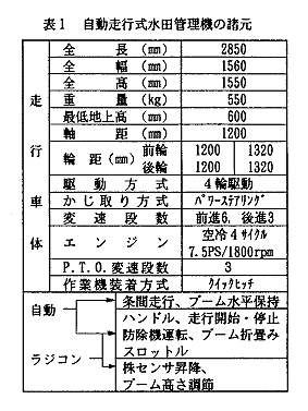 表1 自動走行式水田管理機の諸元