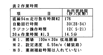 表2 作業時間