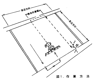 図1 作業方法