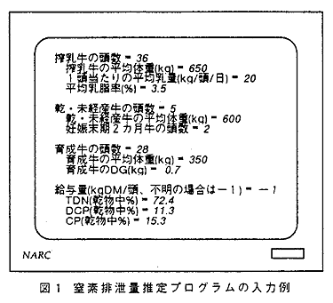 図1 窒素排泄量推定プログラムの入力例