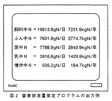 図2 窒素排泄量推定プログラムの出力例