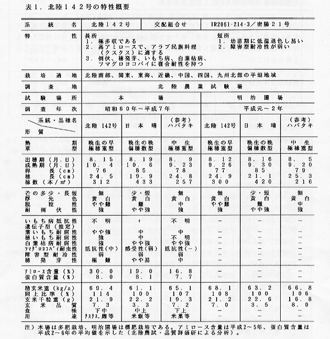 表1.北陸142号の特性概要