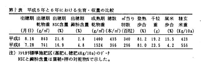 表1.平成5年と6年における生育・収量の比較