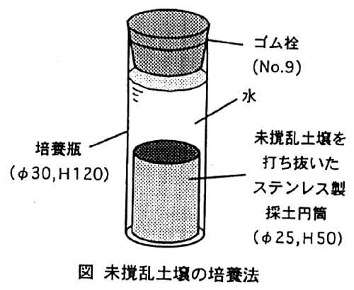 図1.未攪乱土壌の培養法