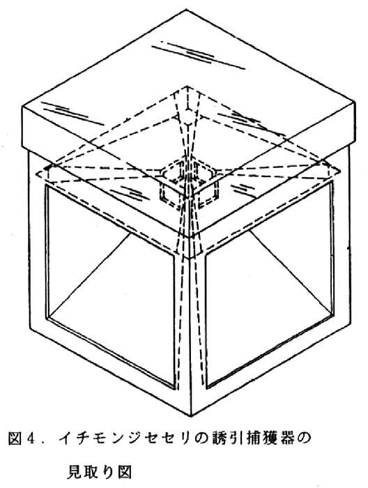 図4.イチモンジセセリの誘引捕獲器の見取り図