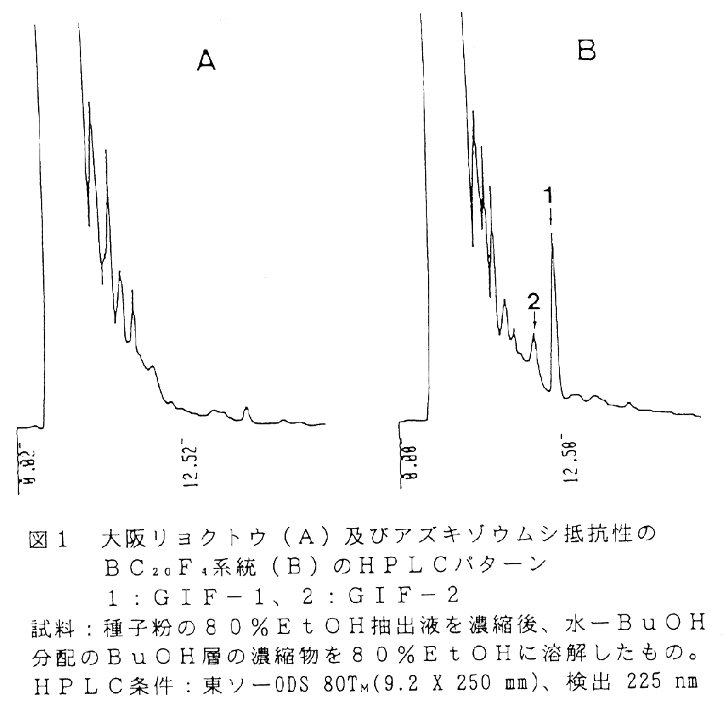 図1.大阪リョクトウ(A)及びアズキゾウムシ抵抗性のBC20F4系統(B)のHPLCパターン