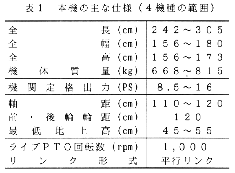 表1.本機の主な仕様