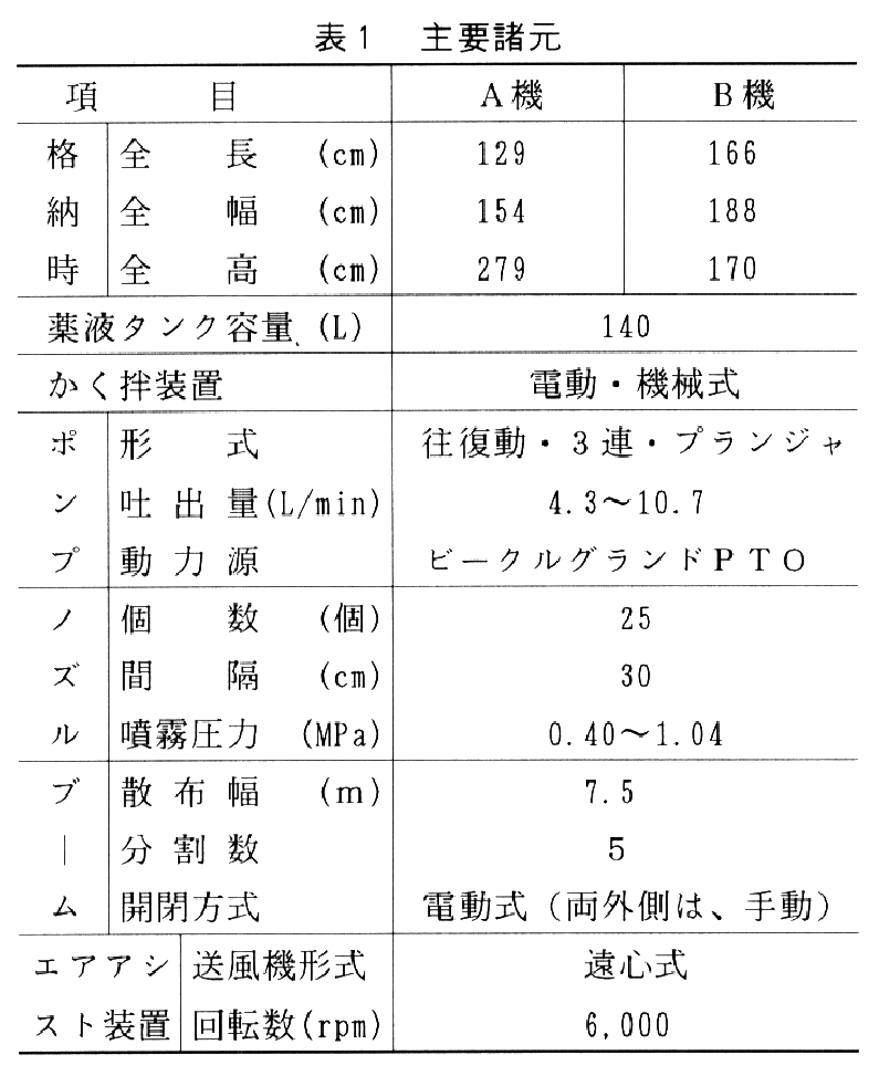 表1.主要諸元