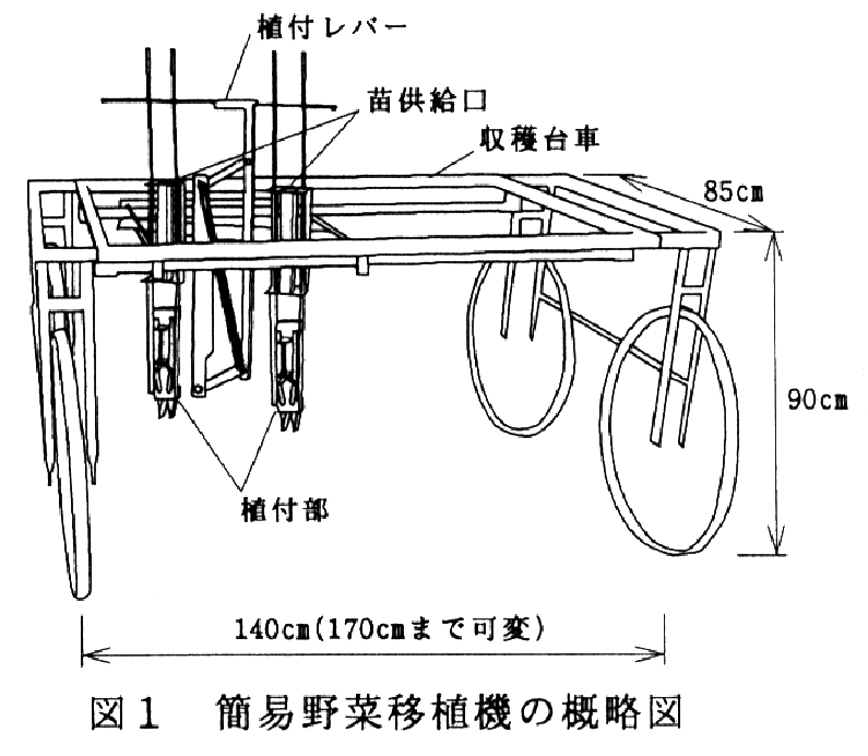 図1.簡易野菜移植機の概略図