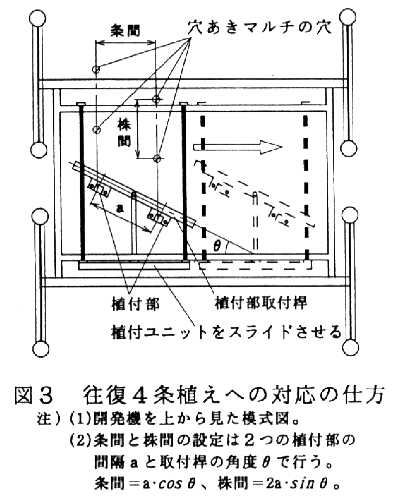 図3.往復4条植えへの対応の仕方