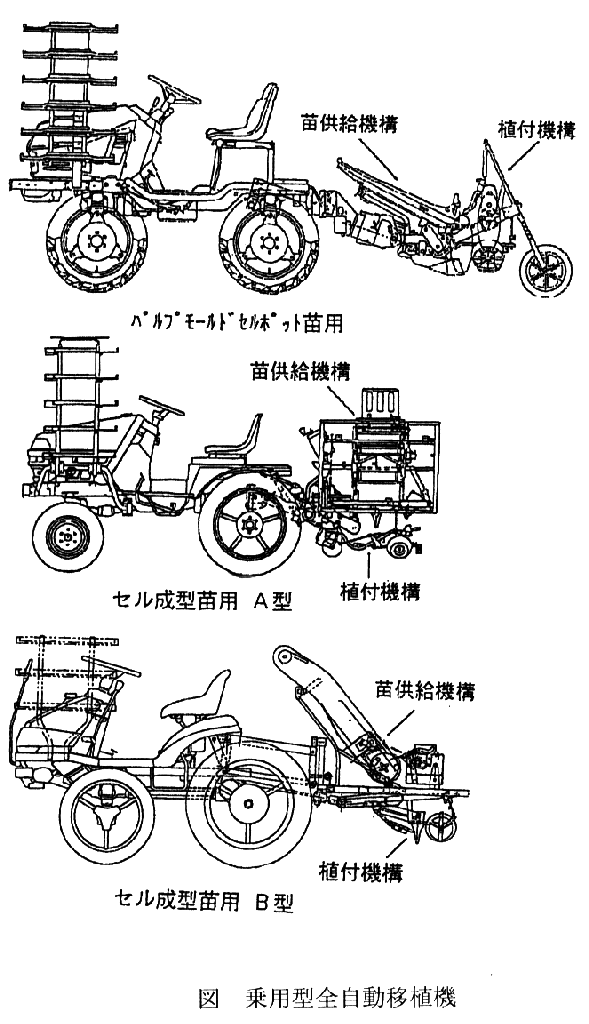 図1.乗用型全自動移植機