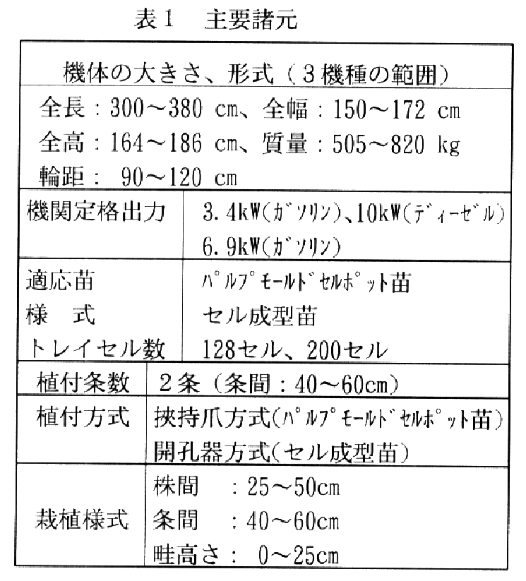 表1.主要諸元