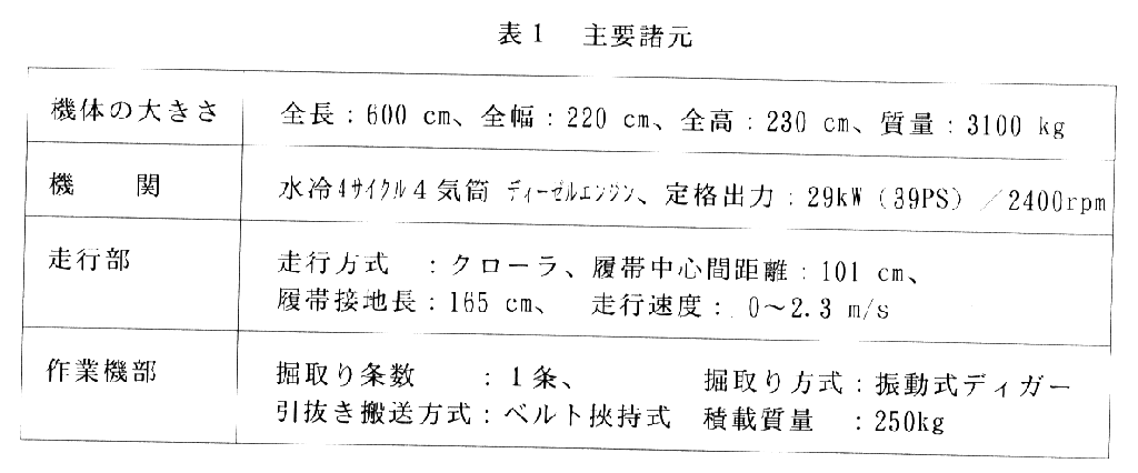 表1.主要諸元