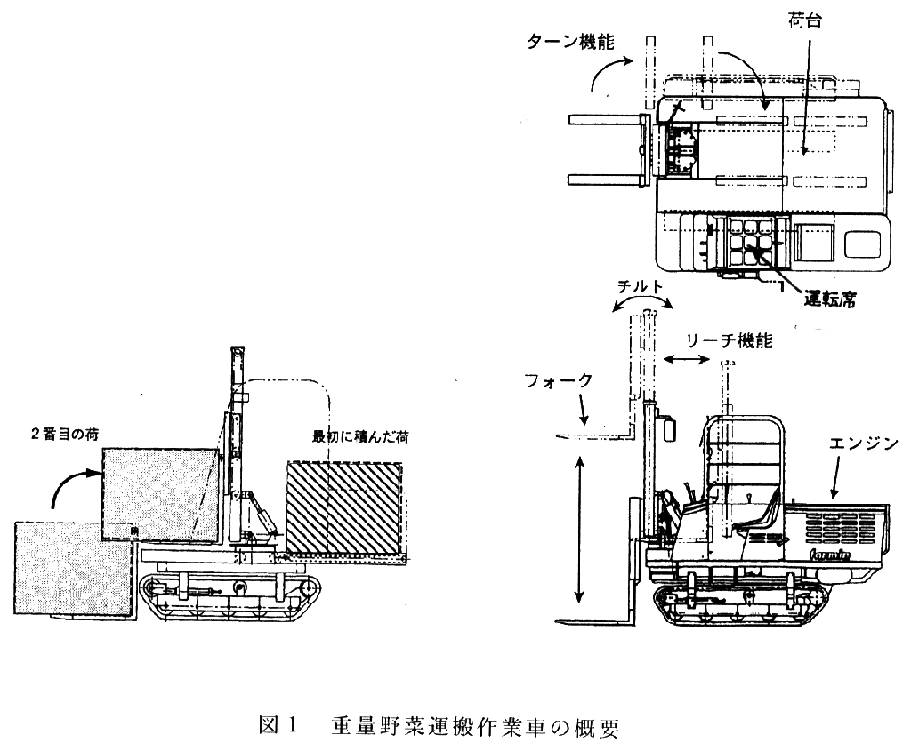 図1.重量野菜運搬作業車の概要