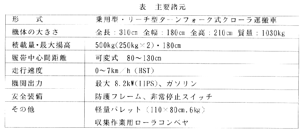 表.主要諸元