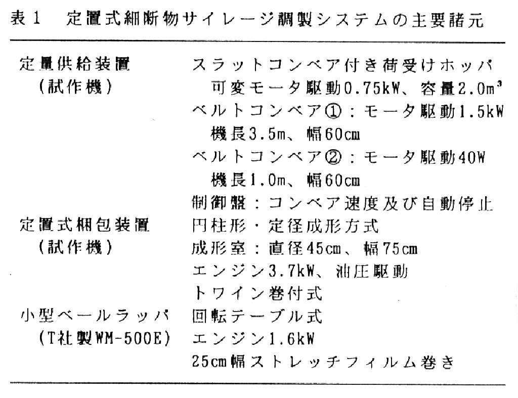 表1.定置式細断物サイレージ調整システムの主要諸元