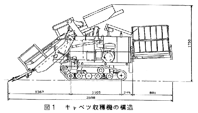 図1.キャベツ収穫機の構造