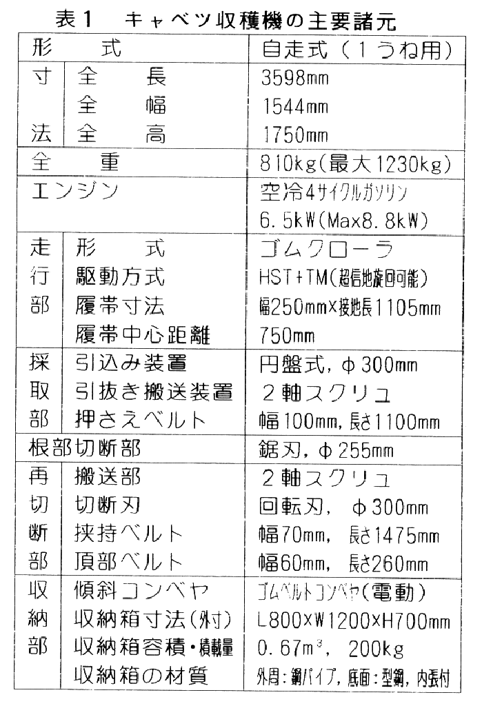 表1.キャベツ収穫機の主要諸元